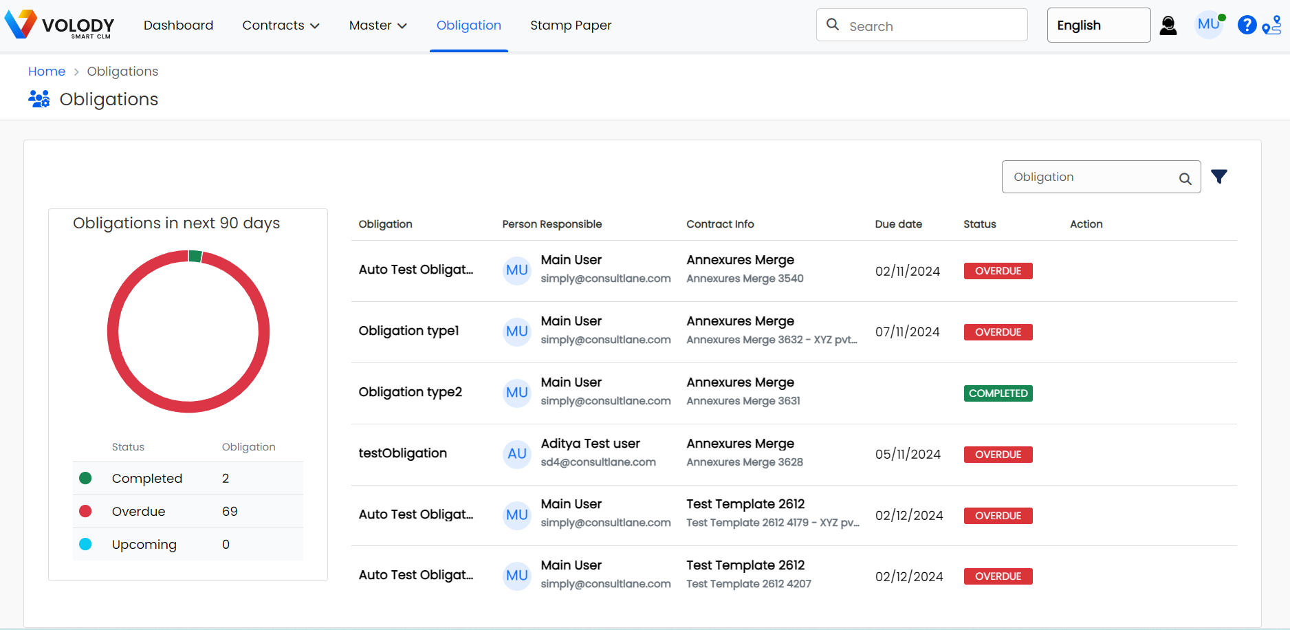 screenshot of Volody Contract LifeCycle Management